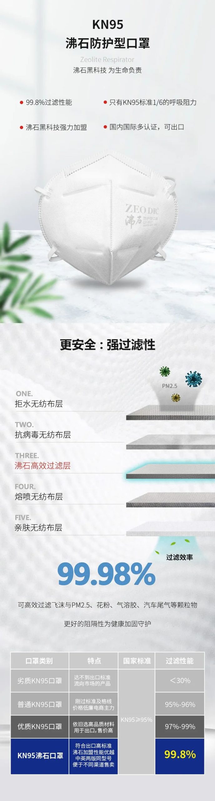 京東正式上線了！——KN95沸石防護口罩，速來圍觀！-國投盛世
