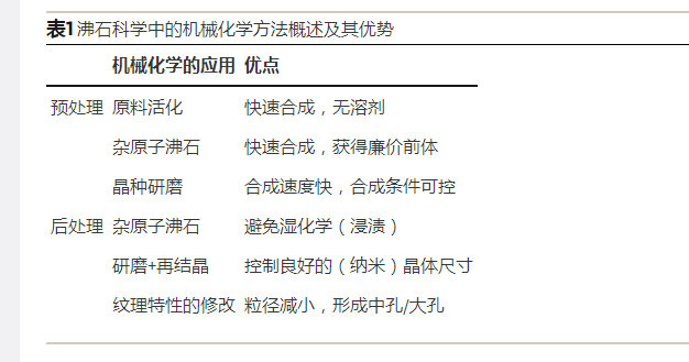 沸石科學中機械化學的新途徑-國投盛世