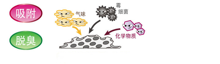 沸石可吸附去除水中的有害物質(zhì)