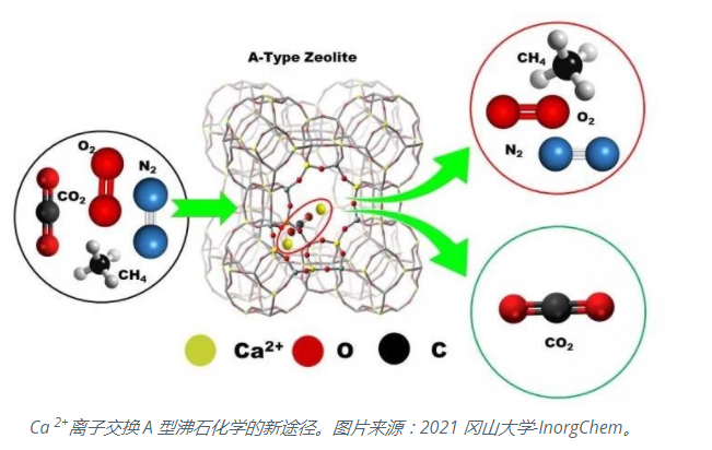沸石在空氣凈化中發(fā)揮的重要作用-國投盛世
