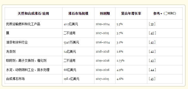 沸石的形成及應(yīng)用——國投盛世-國投盛世