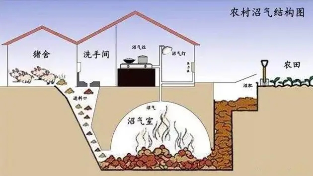 污水處理廠成功應用沸石進行沼氣凈化