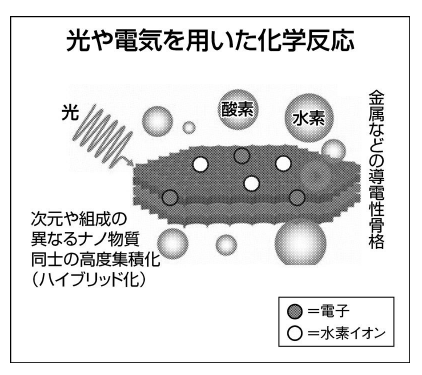 沸石在新能源、環保領域的應用