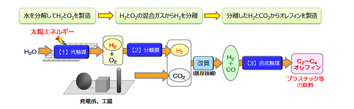 沸石催化劑在最新行業(yè)的研制技術(shù)-國(guó)投盛世