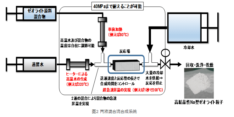 沸石在汽車行業中的應用—凈化催化劑-國投盛世