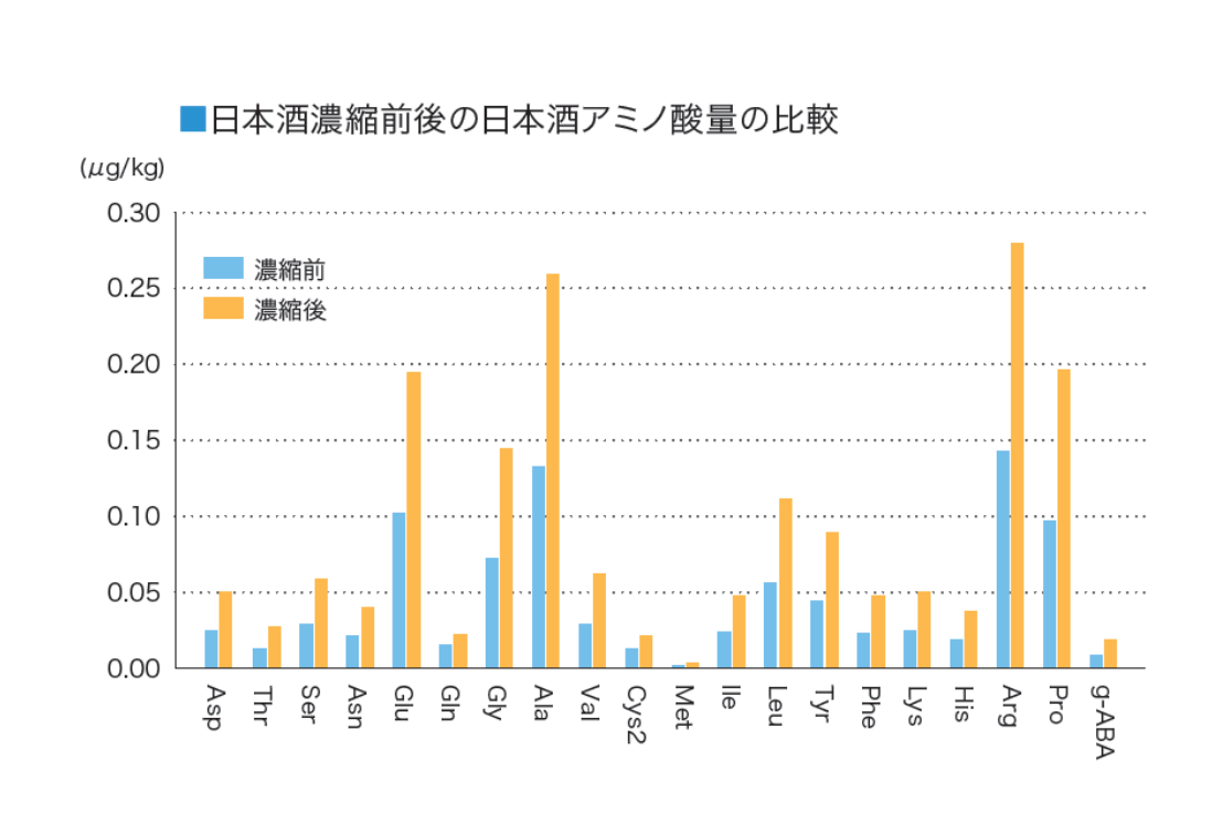 沸石醒酒珠可以提升白酒醇厚、綿甜、甘柔口感，使新酒變老酒！-國投盛世