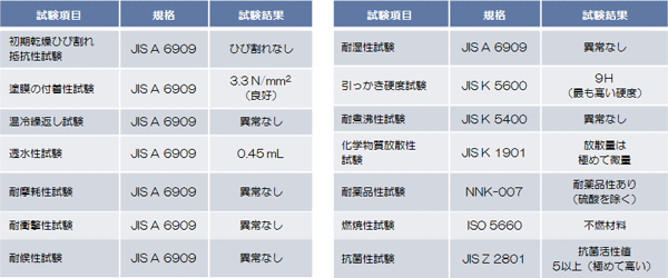 沸石可作為除臭材料