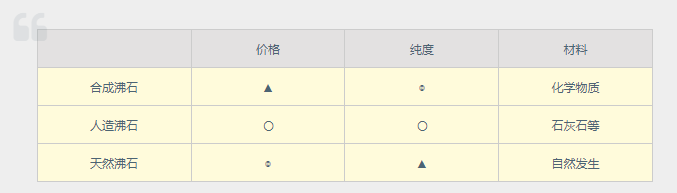 沸石在園藝土壤中的應(yīng)用-國投盛世