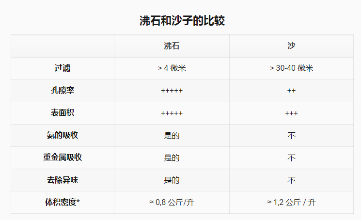 沸石在水處理中的廣泛應(yīng)用