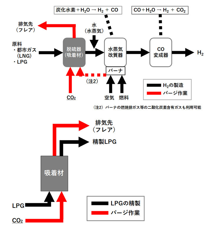 沸石可利用二氧化碳提高氫氣生產(chǎn)率-國(guó)投盛世