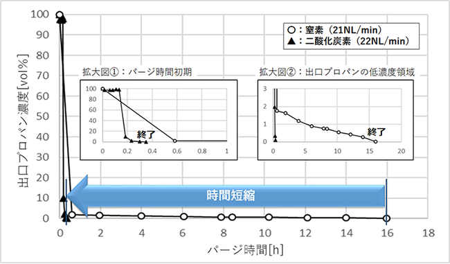 沸石可利用二氧化碳提高氫氣生產(chǎn)率-國(guó)投盛世