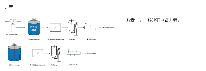 從行業視角分析沸石的可持續性