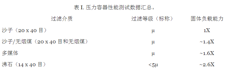 沸石過濾介質：為水過濾設立新標準